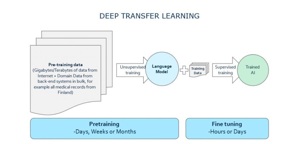 deep transfer learning