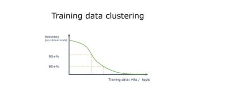 training data clustering