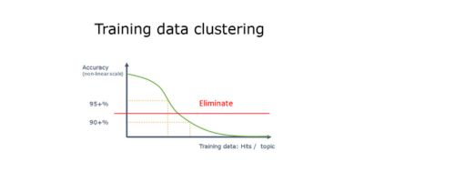 training data clustering2
